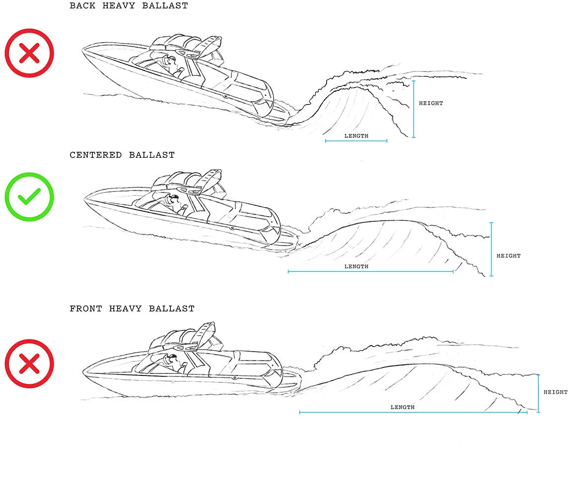 Liquid Force Wakesurf Edge Inline | Pre-Order | Ships in September
