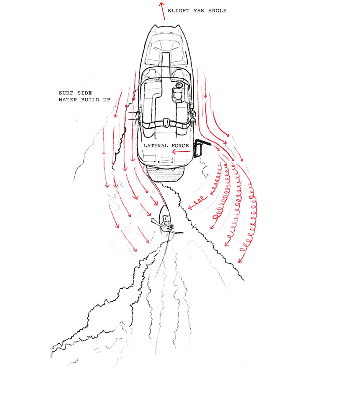 Liquid Force Wakesurf Edge Inline | Pre-Order | Ships in September